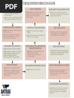 Asset Requisition Form: A. Requesting Person | PDF