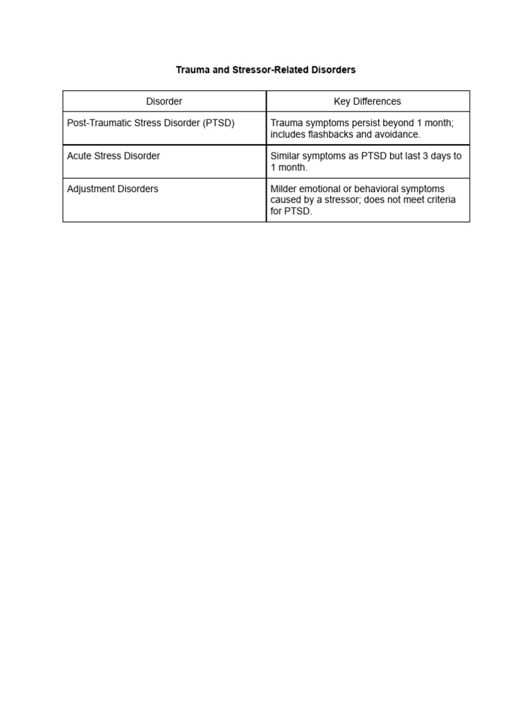 Notes On Trauma and Stressor-Related Disorders | PDF