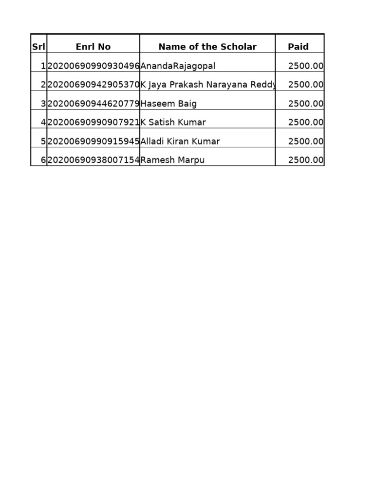 6 Certificates | PDF