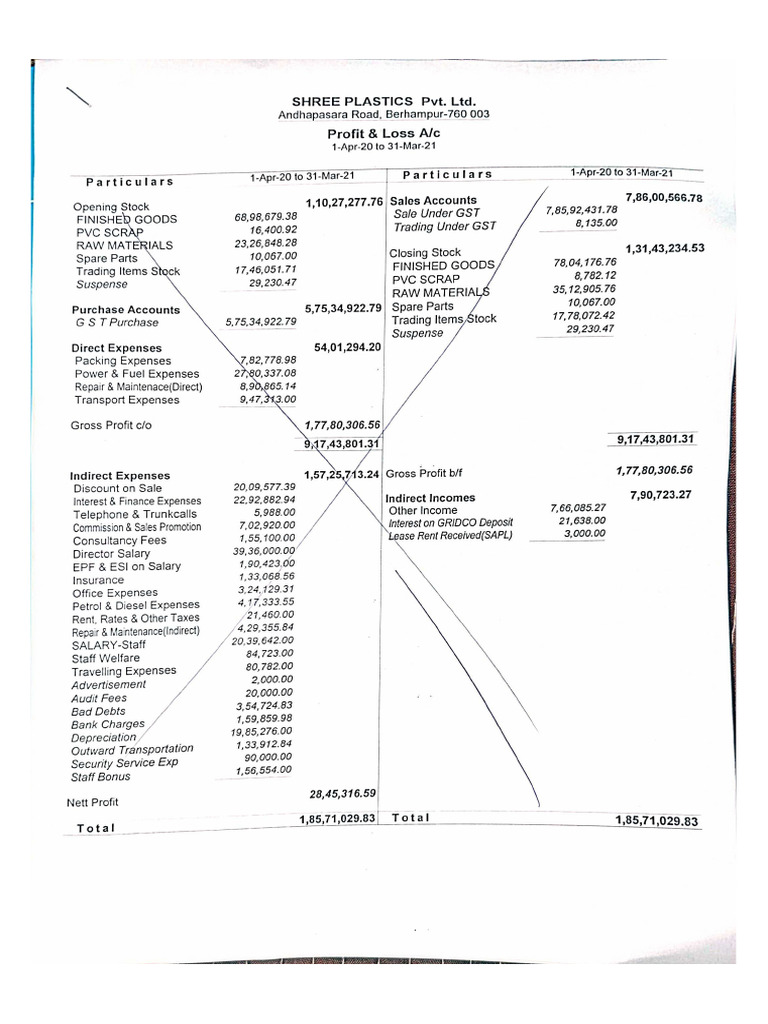 Income Statement and Balance Sheet of Sri Plast | PDF
