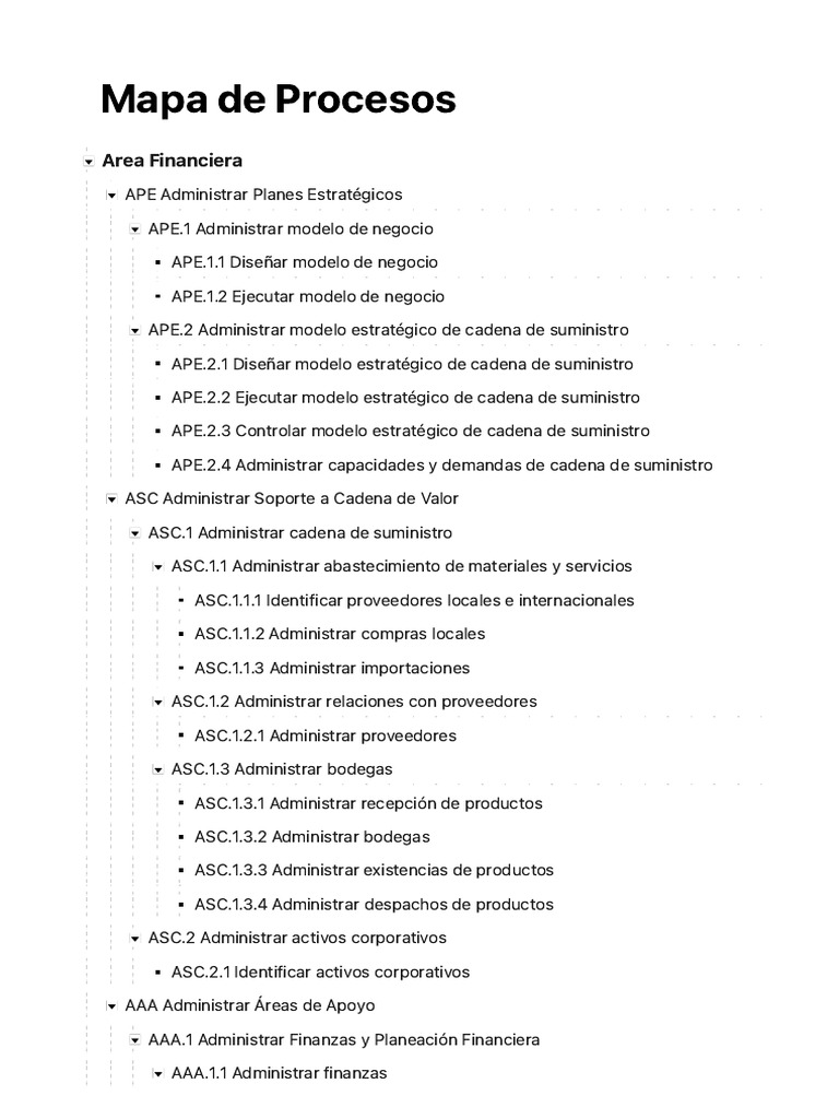 Mapa de Procesos | PDF | Cadena de suministro | Modelo de negocio