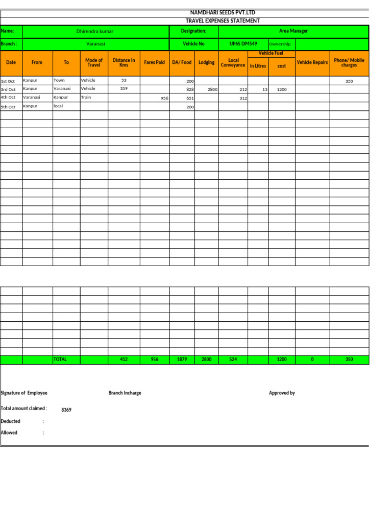 TA DA Expenses Form Updated 21-22 | PDF | Transport