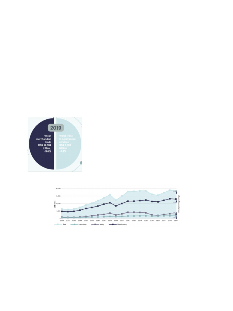The Future of Global Trade post-Covid19 Team 2 | PDF | Sustainability ...