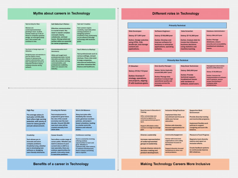 Idea Board | PDF