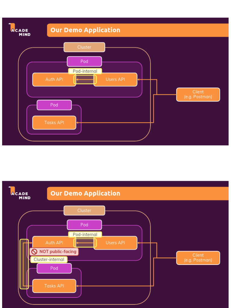 016 Slides-Kubernetes-Network (UdemyIran - Com) | PDF