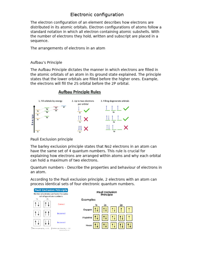 ELECTRONIC CONFIGURATION MEANING HINDI visual data 4