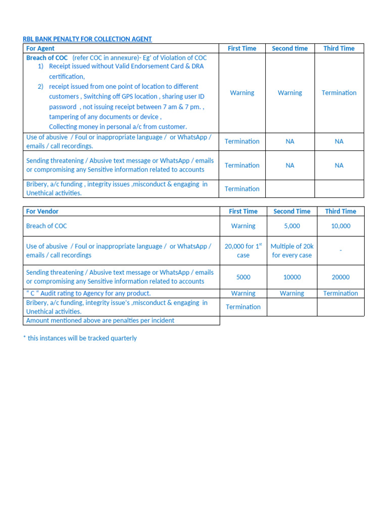 RBL Bank Penalties for Agents and Vendors | PDF | Security Engineering ...