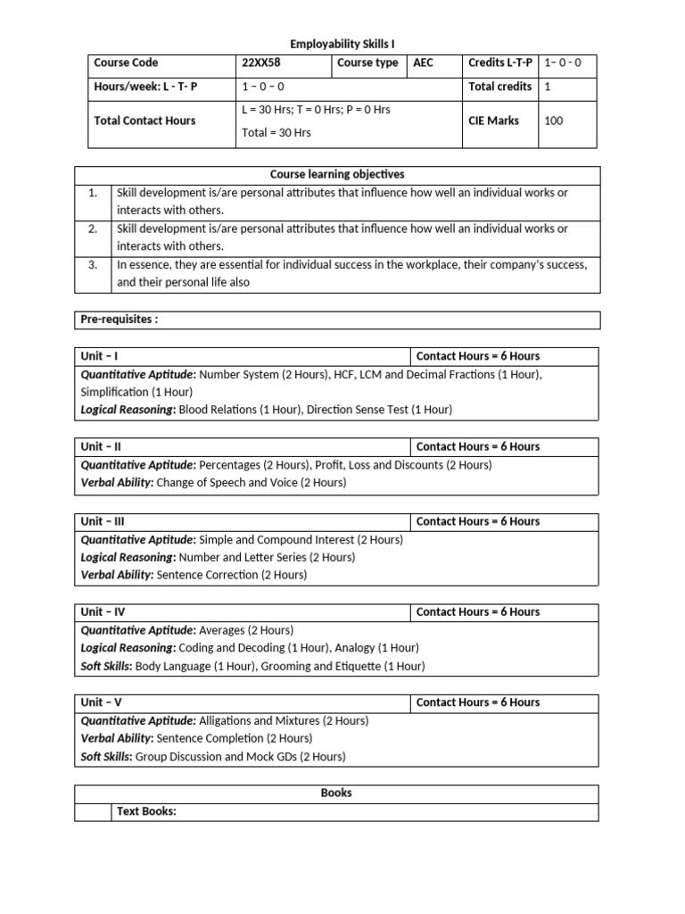 Employability Skills Syllabus for B.Com 5th Sem | PDF | Human ...