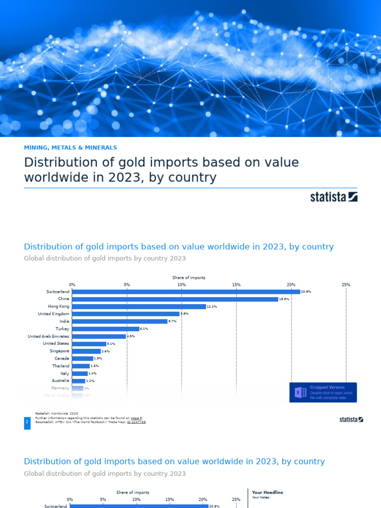 Gold Import Distribution by Country 2023 | PDF