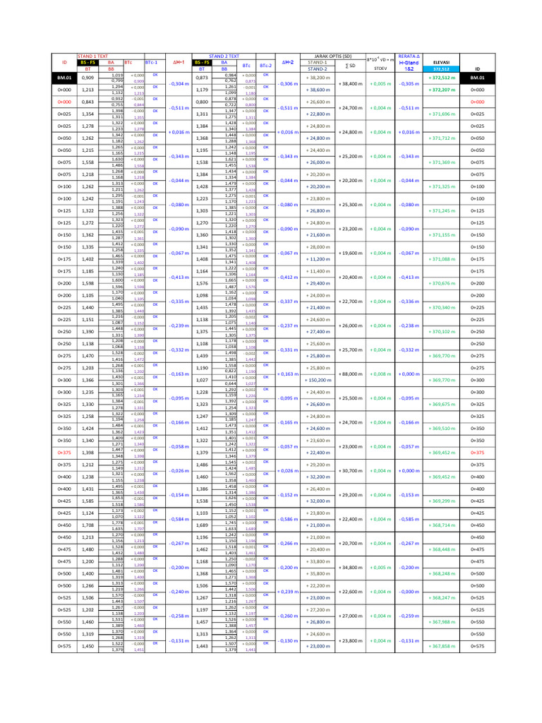 KM 00-KM 01 | PDF