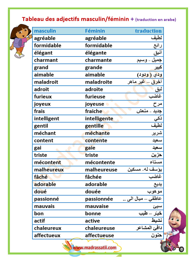 Traduction l'attitude en arabe Modeling a value-attitude-behavior framework and personality traits examining consumers green purchase behavior for environmentally friendly technology products Discover Sustainability Link
