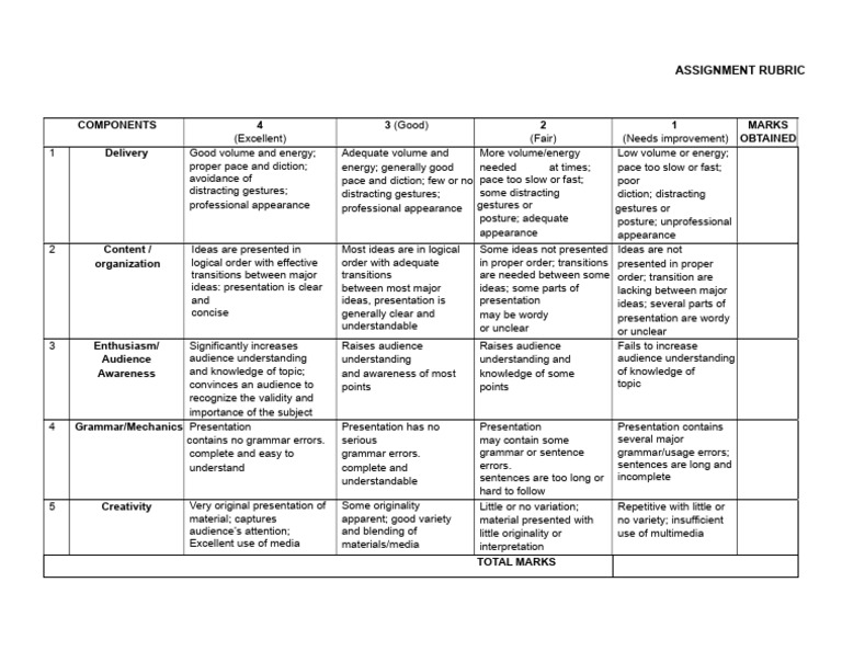 Assignment Rubric CGT Sept 24 | PDF | Cognitive Science | Human ...