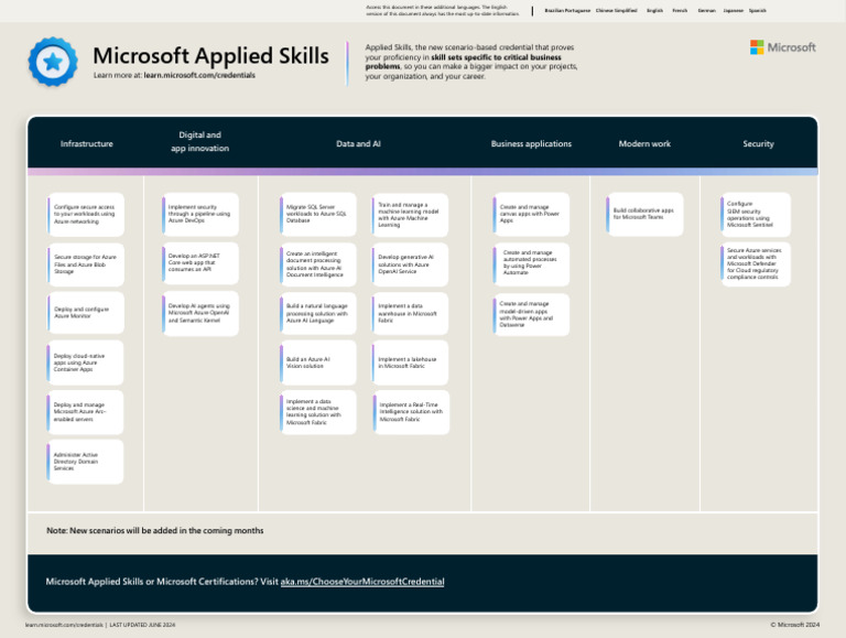 Microsoft Applied Skills Overview | PDF | Microsoft Azure | Artificial ...