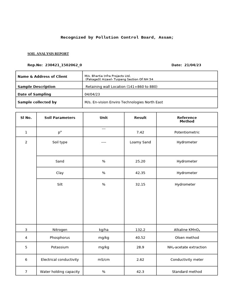 Assam Soil Analysis Report 2023 | PDF | Soil | Magnesium