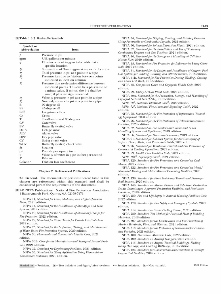 TST 24 | PDF