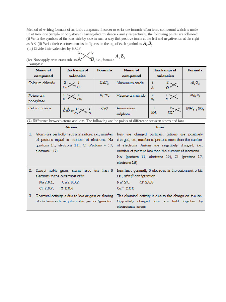 Exchange of Valencies Criss Cross Method | PDF | Chemical Compounds ...