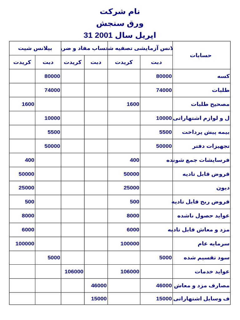 فارمت های محاسبه | PDF