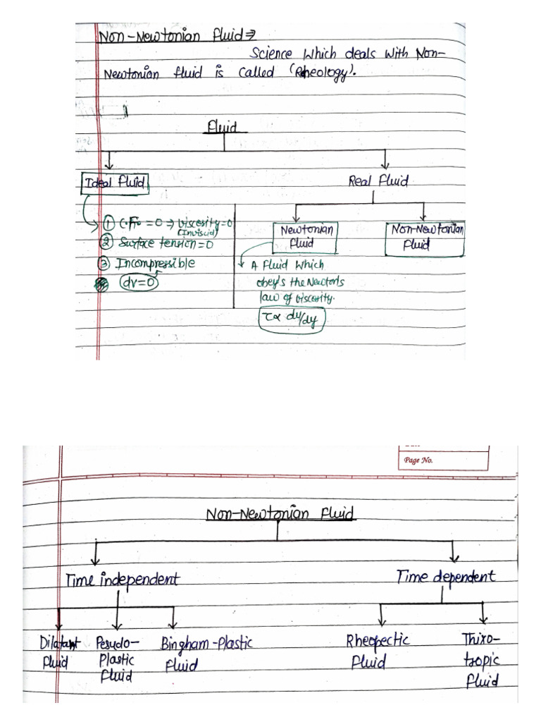 FM Unit 1 - Removed-Merged | PDF