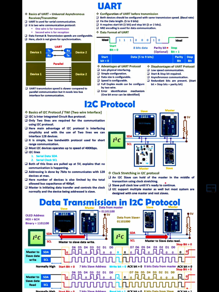 Uart and i2c | PDF