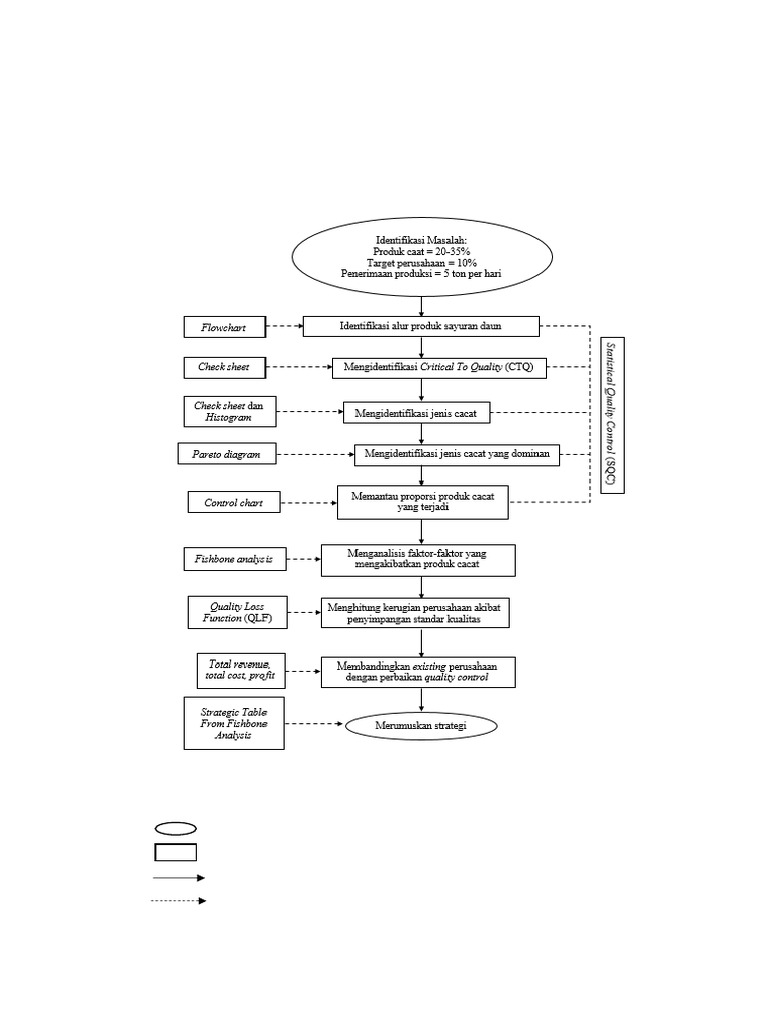 1. KERANGKA BERPIKIR N METODE PENELITIAN | PDF