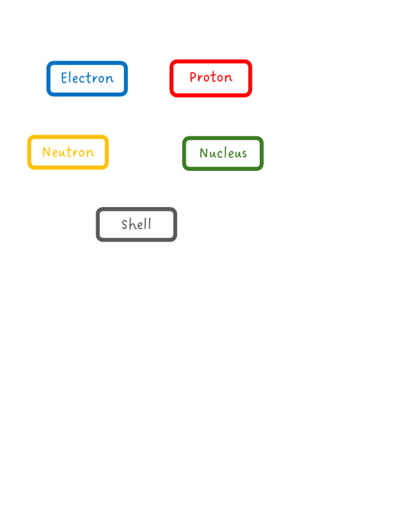 Atomic Structure: Protons, Neutrons, Electrons | PDF