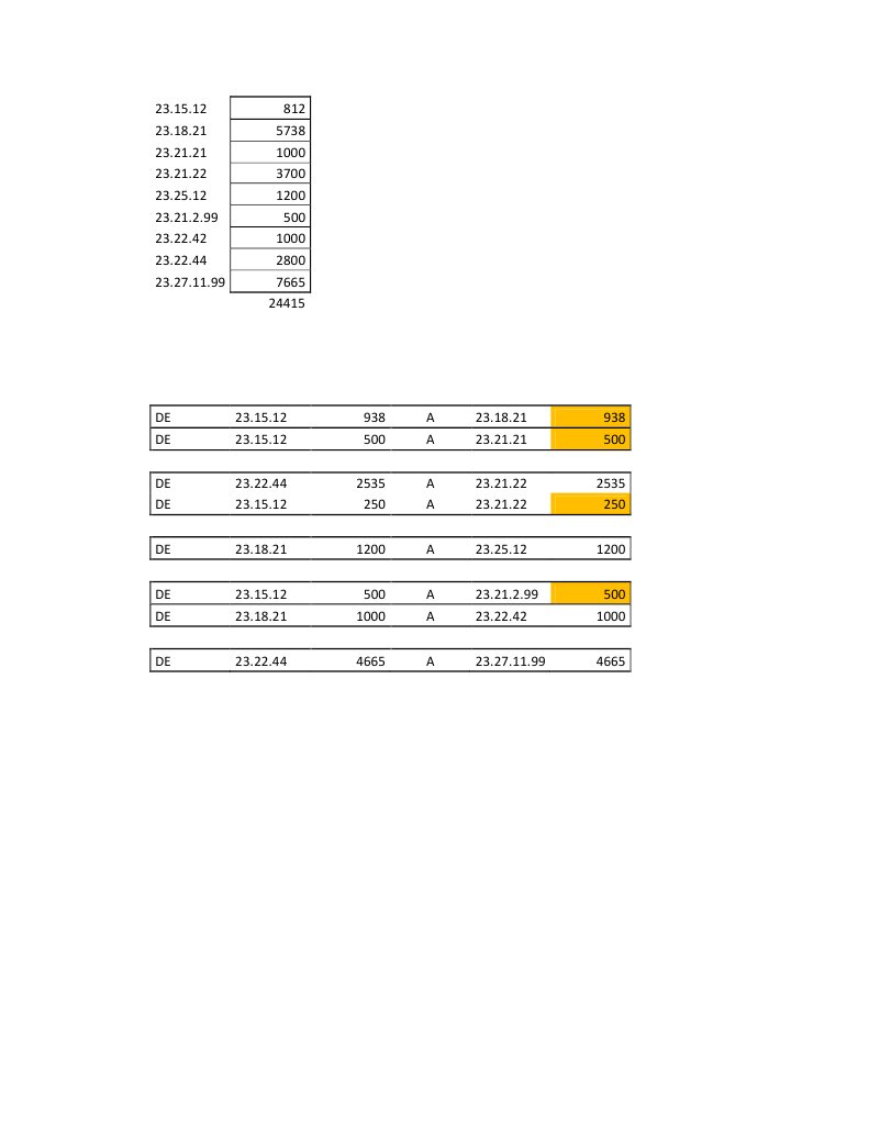 Data Structure and Encoding Analysis | PDF
