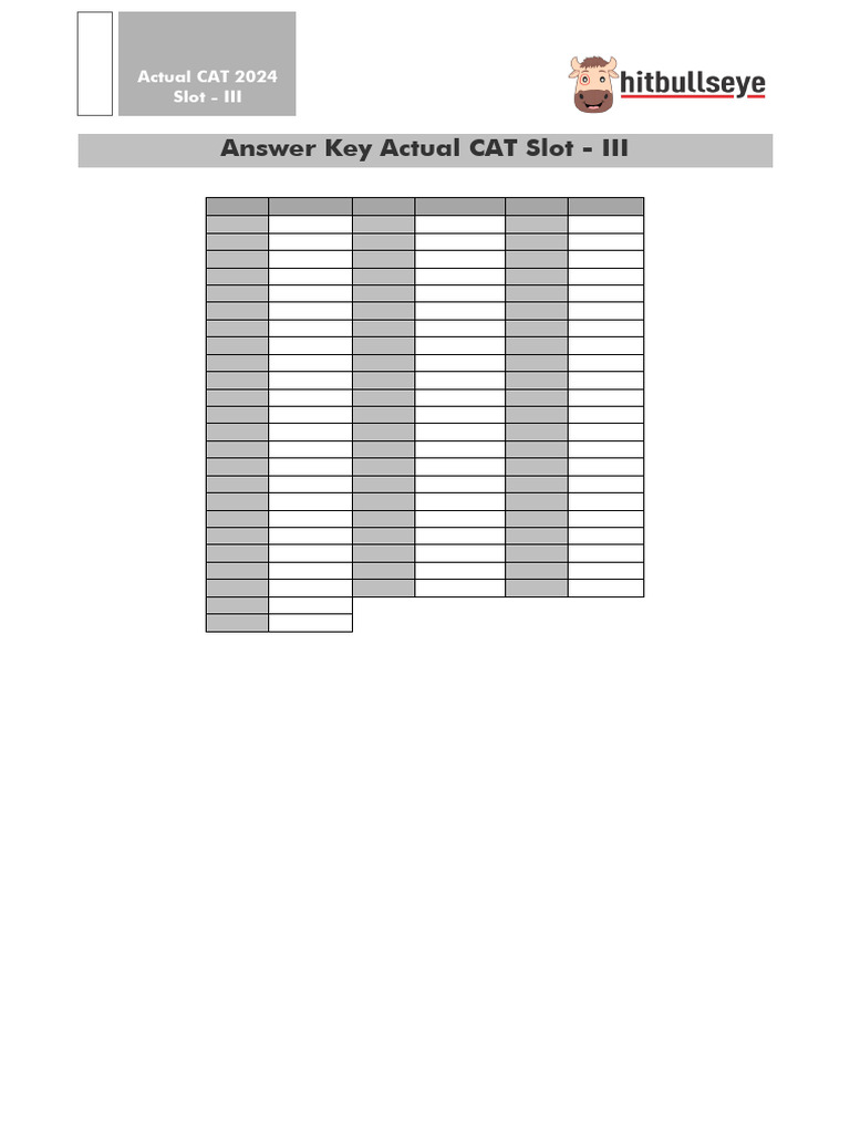 Actual CAT 2024 Slot III Answer Key | PDF | Artificial Intelligence ...