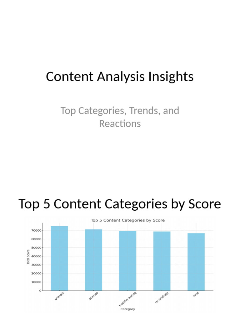 Content Analysis: Top Categories & Trends | PDF