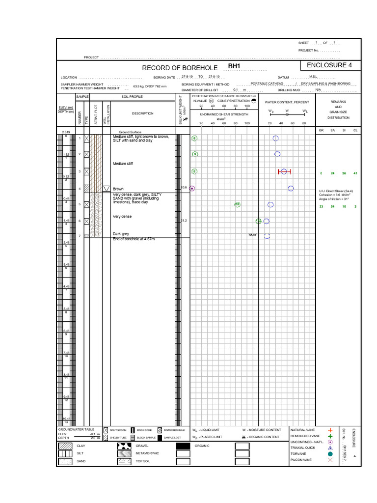 Borehole Report for Geotechnical Study | PDF | Earth Sciences | Soil ...