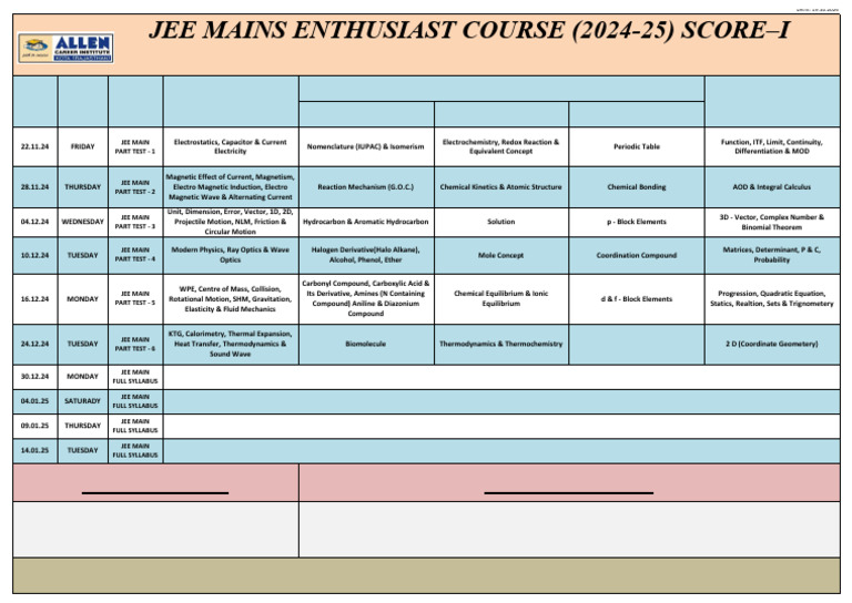 JEE Main 2024-25 Major Test Plan | PDF | Chemical Reactions | Chemical ...