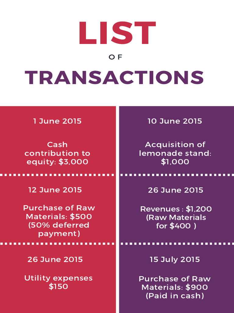 Practical+Exercise+ +List+of+Transactions | PDF