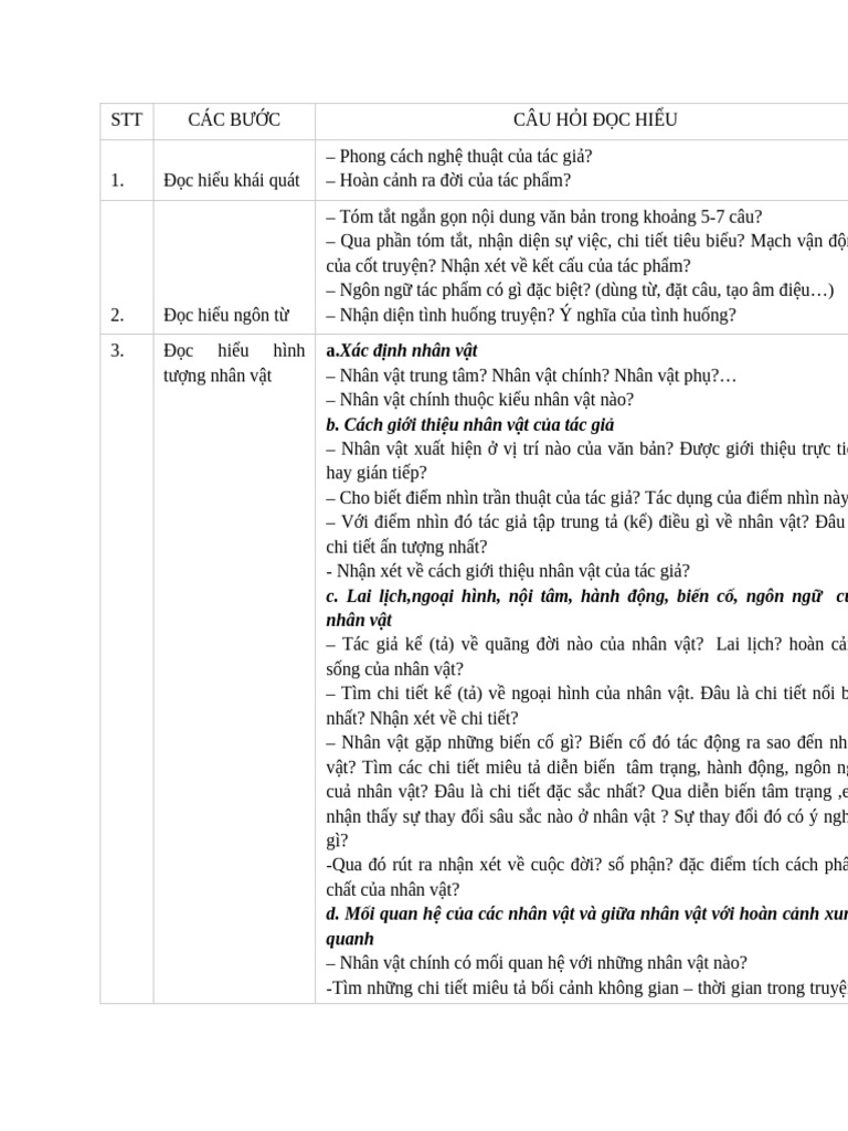 hướng dẫ tự tìm hiểu văn bản truyện | PDF