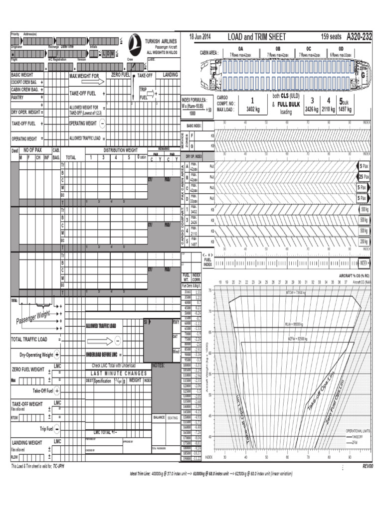 A320-232 Load and Trim Sheet | PDF | Airliner | Flight Attendant