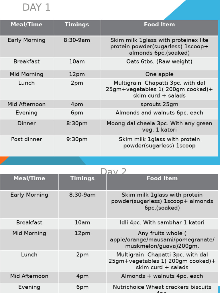 Diet Chart Day Wise GDM PDF Meal Lunch
