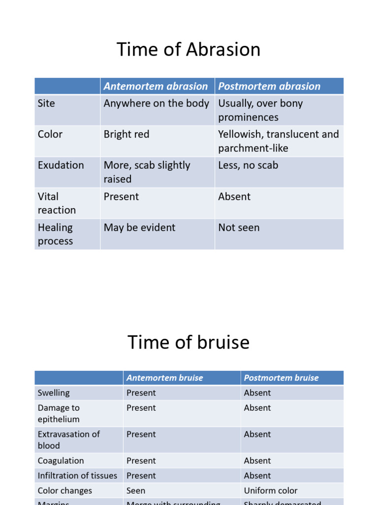 Antemortem vs Postmortem Abrasion Analysis | PDF