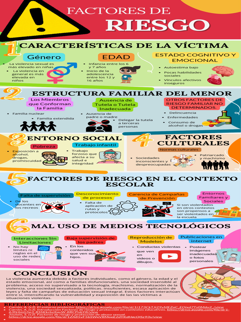 Factores de Riesgo en la Infancia | PDF | Violencia | Familia