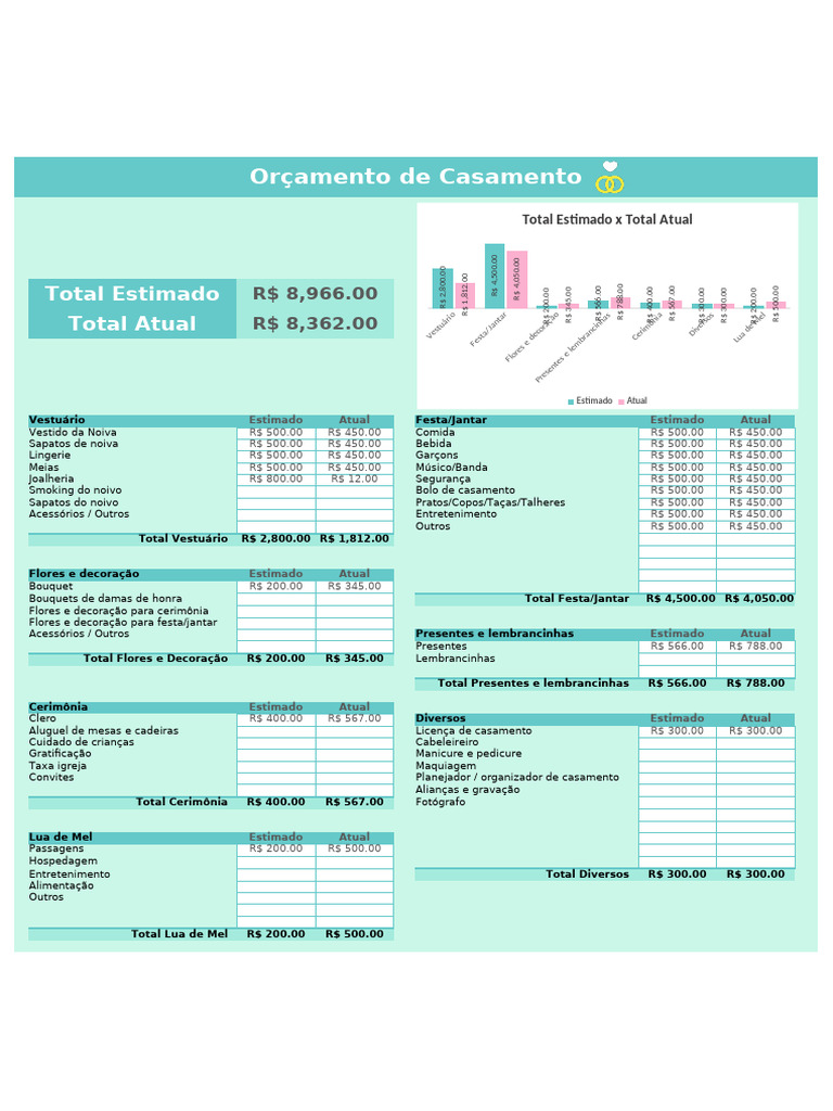 Planilha de Orçamento para Casamento | PDF | Microsoft Excel | Informática