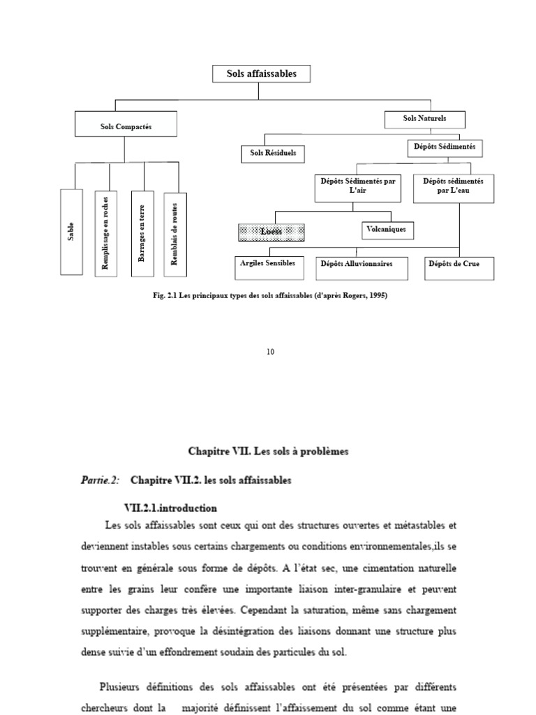 Types et caractéristiques des sols affaissables | PDF | Limon | Barrage
