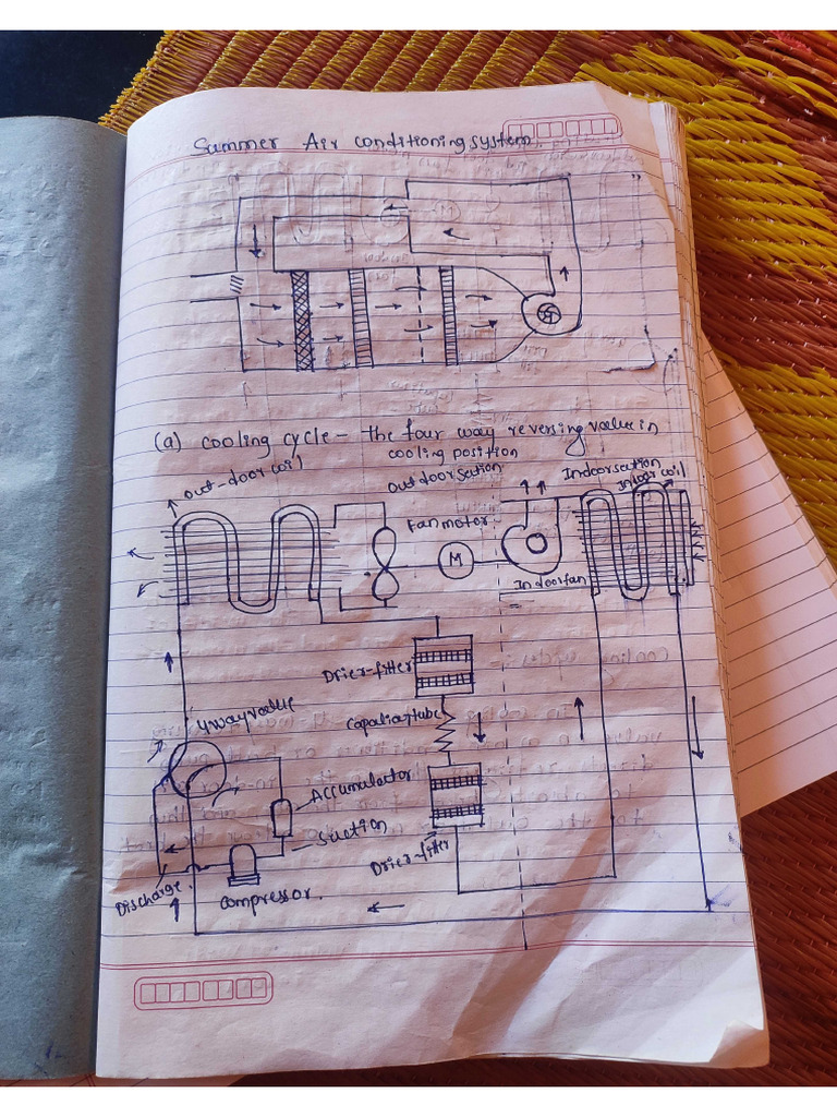 1st Unit Notes | PDF