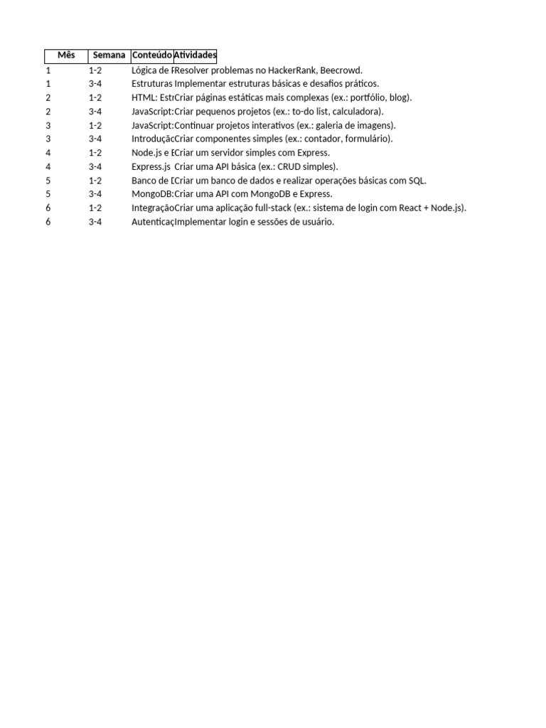 Plano de Estudos: Programação e Web Dev | PDF
