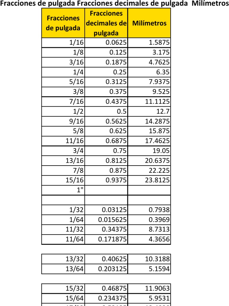 Tabla Milimetros A Pulgadas Fraccionarias Gonnalifemylife