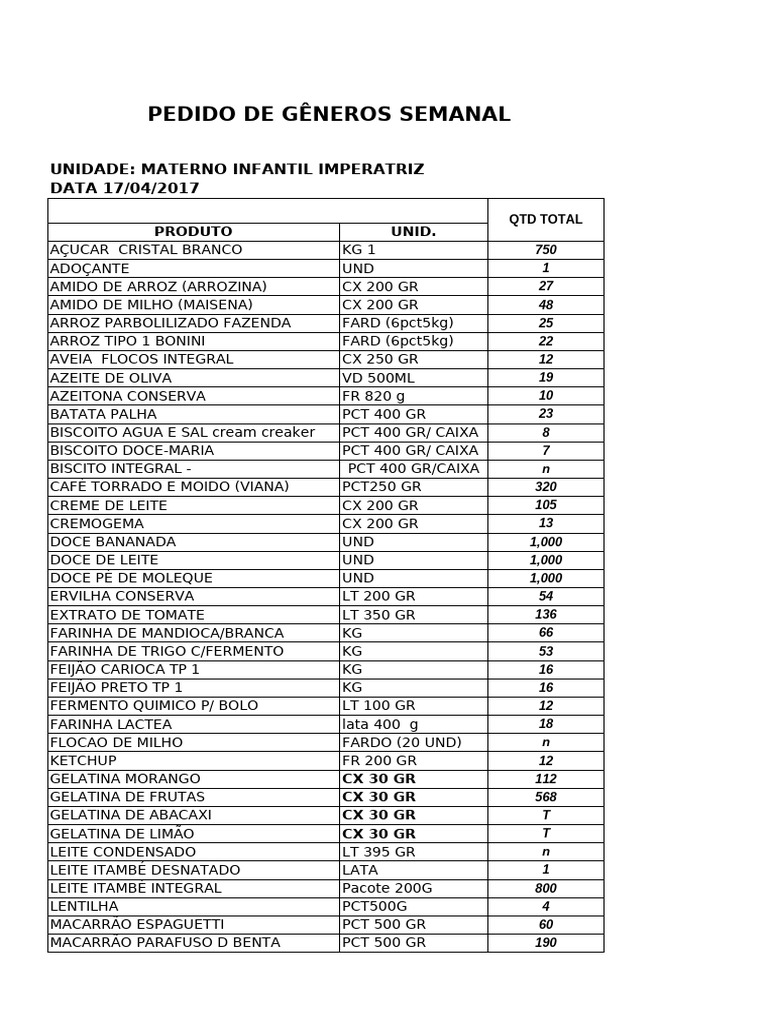 Lista de Alimentos Não Perecíveis | PDF | Indústria alimentícia ...