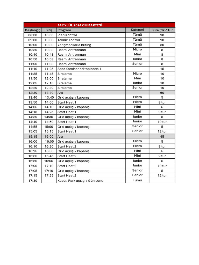RMCTR PROGRAM v3 | PDF