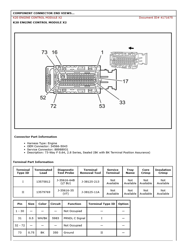 Module X2 | PDF