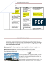 Rational Functions Project