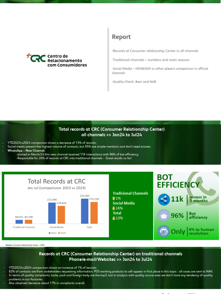 19 08 2024 Consumer and Customer Centricity Report - May To Jul 24 | PDF