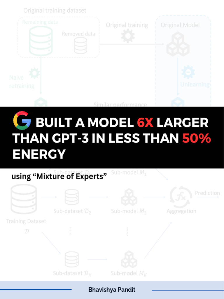 Understanding Mixture of Experts in AI | PDF | Artificial Intelligence ...