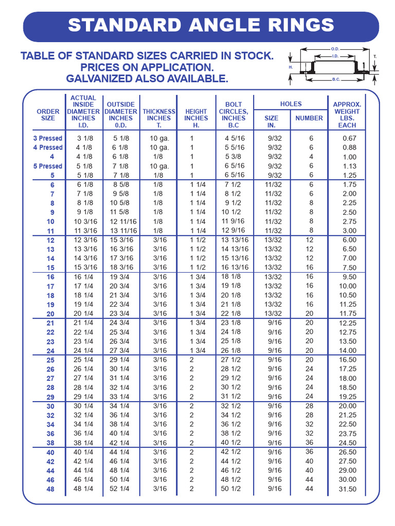 Standard Angle Rings Size Chart | PDF