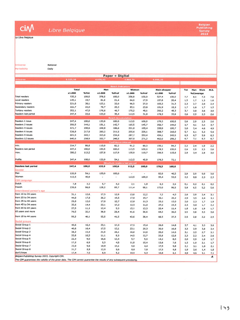 Fiches CIM | PDF