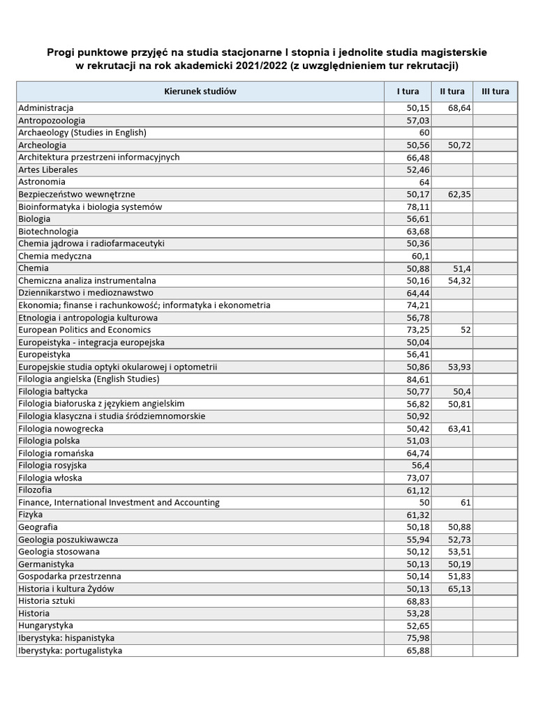 Progi Punktowe-2021 | PDF